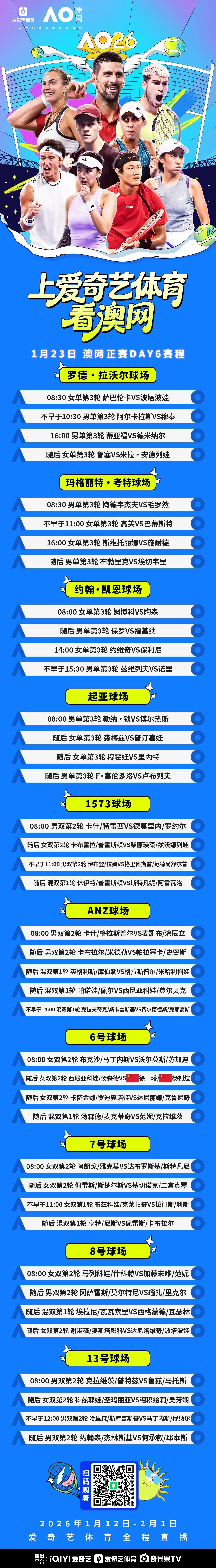 熊猫体育官方网站-澳网正赛第6日：阿卡萨巴冲击16强 徐一璠/杨钊煊女双战头号种子
